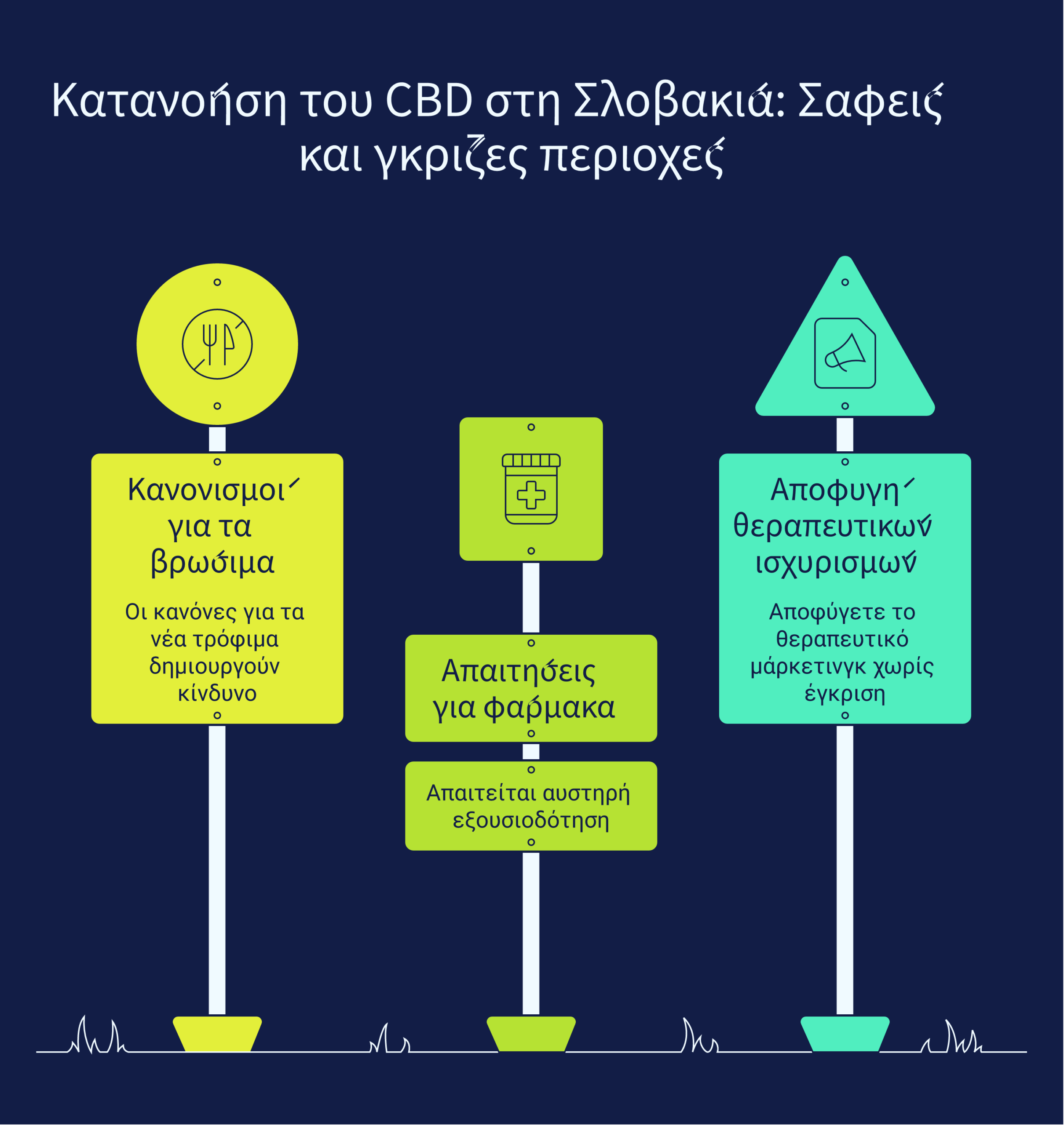 Σλοβακία κάνναβη 2026 infographic