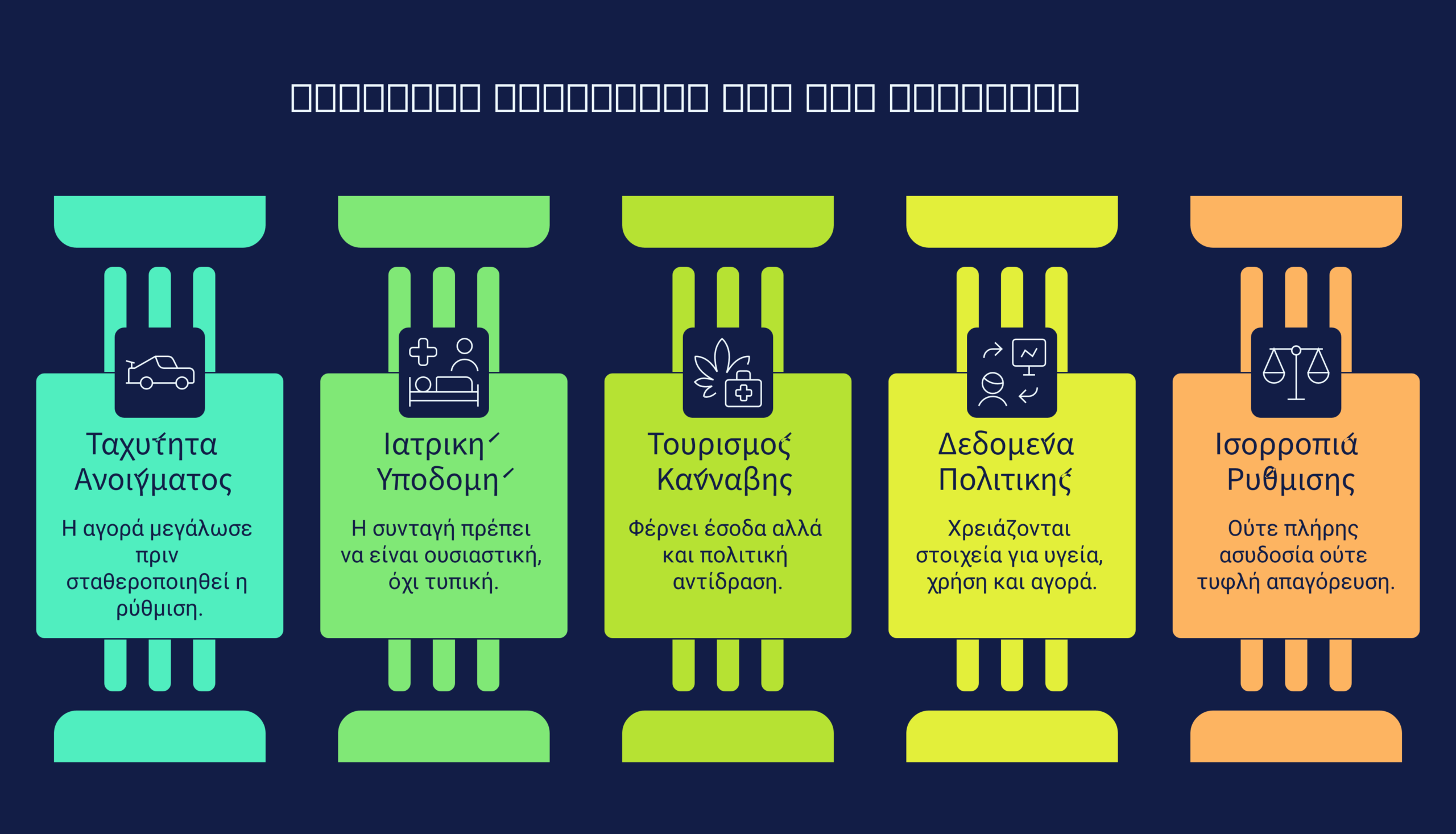 Ταϊλάνδη κάνναβη 2026 infographic