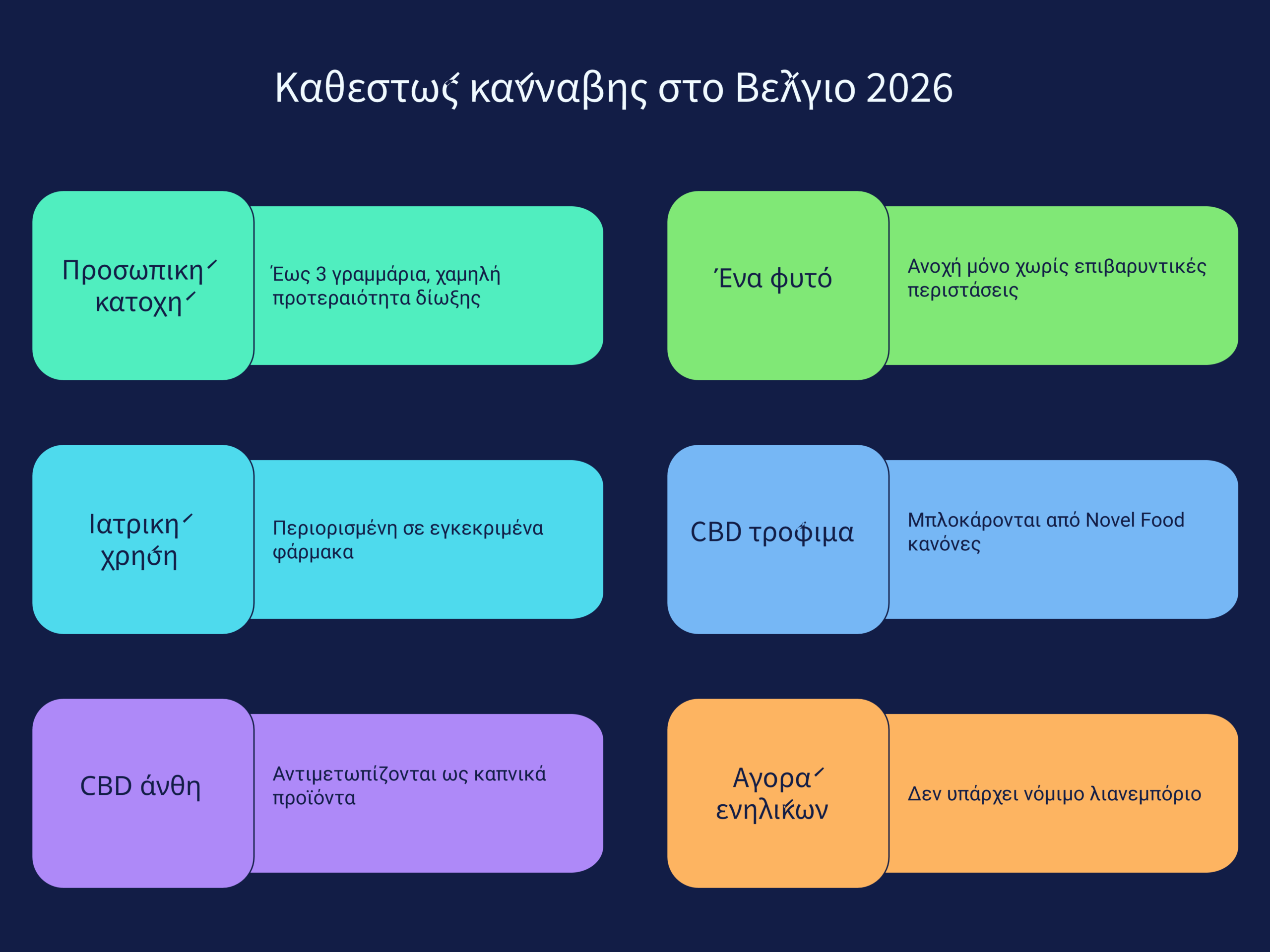 Βέλγιο κάνναβη 2026 infographic