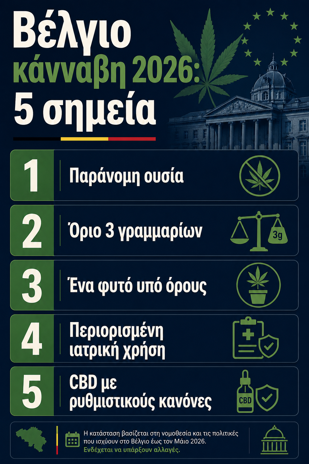 Βέλγιο κάνναβη 2026 infographic