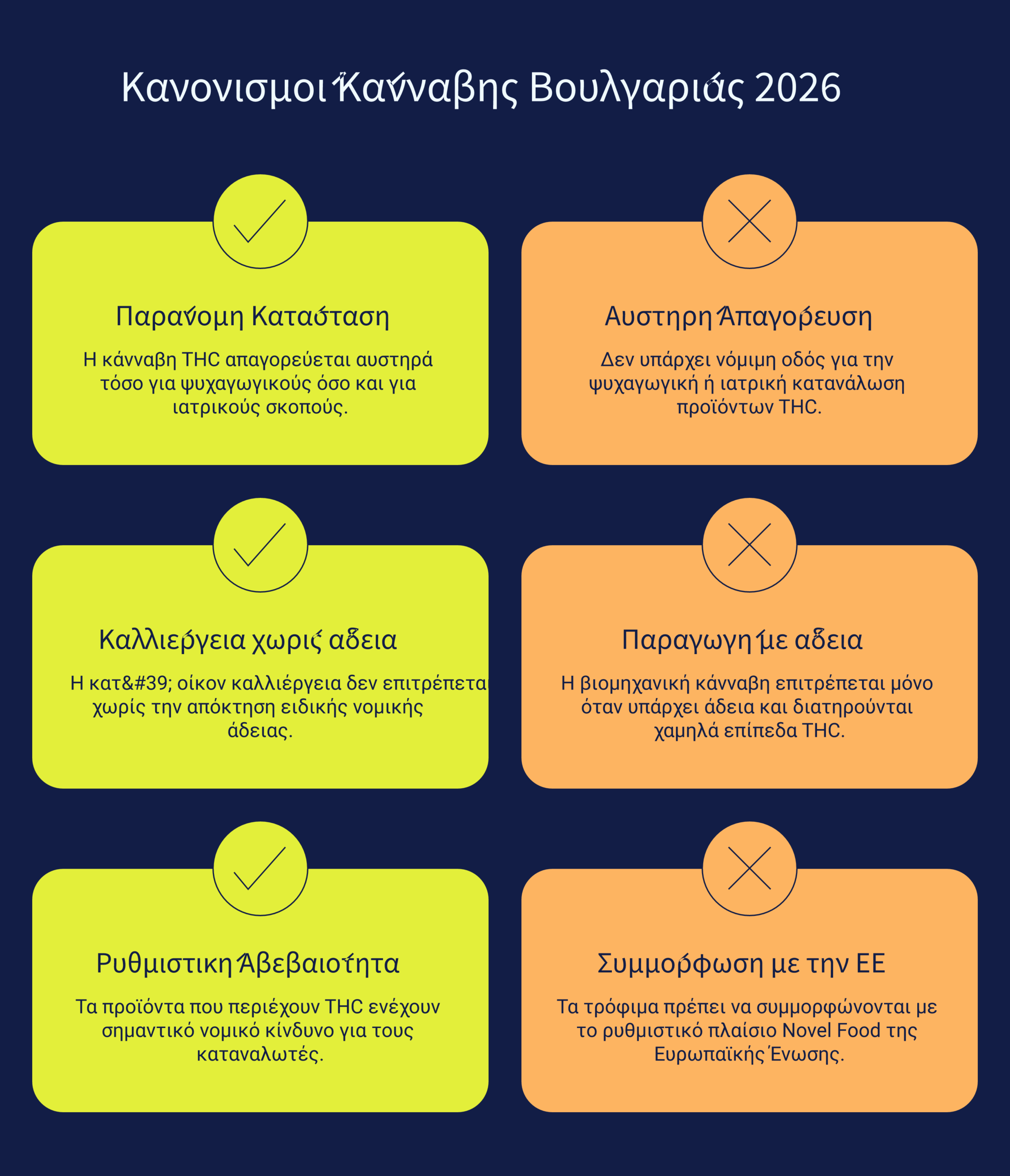 Βουλγαρία κάνναβη 2026 infographic