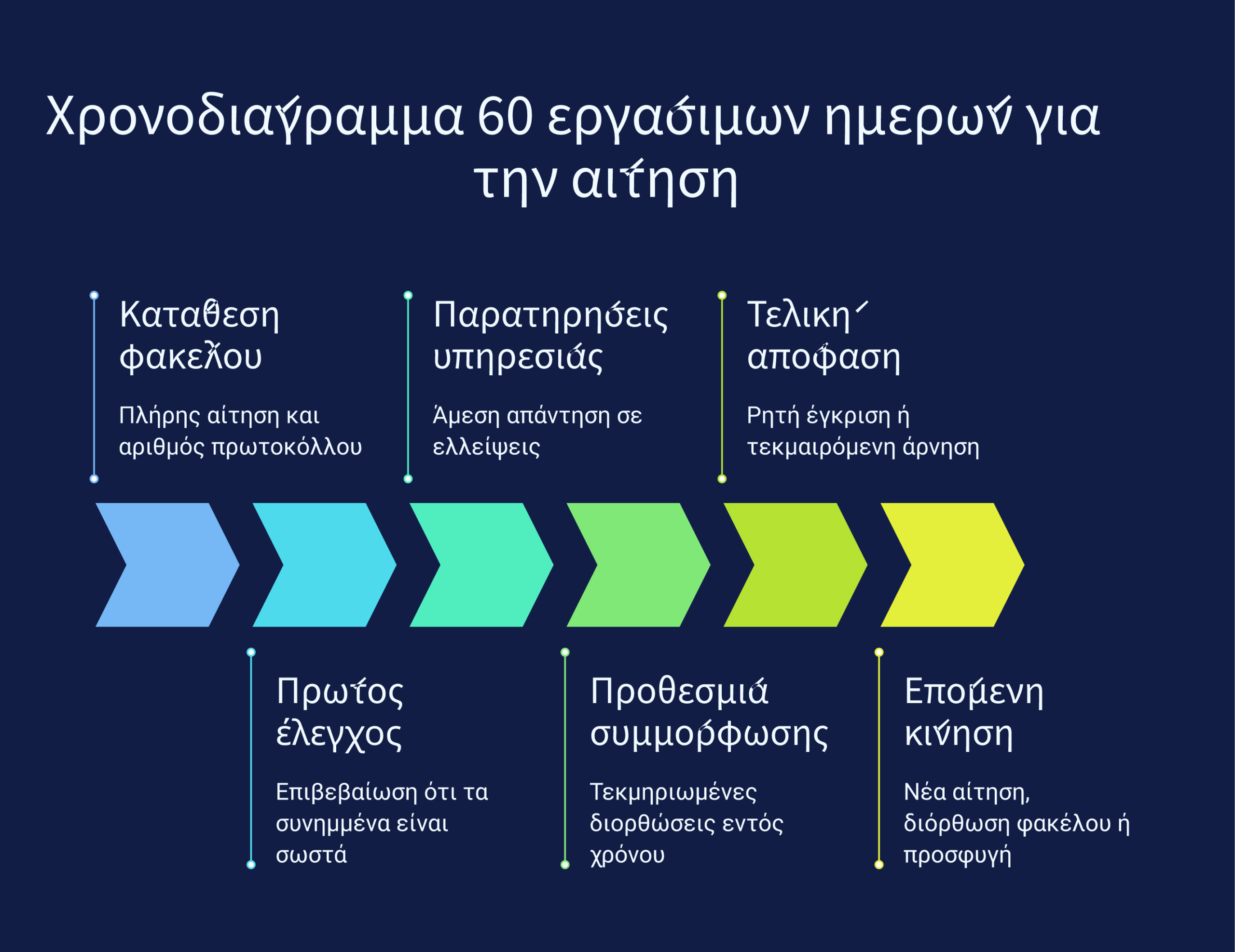 άδεια κάνναβης 60 ημέρες infographic