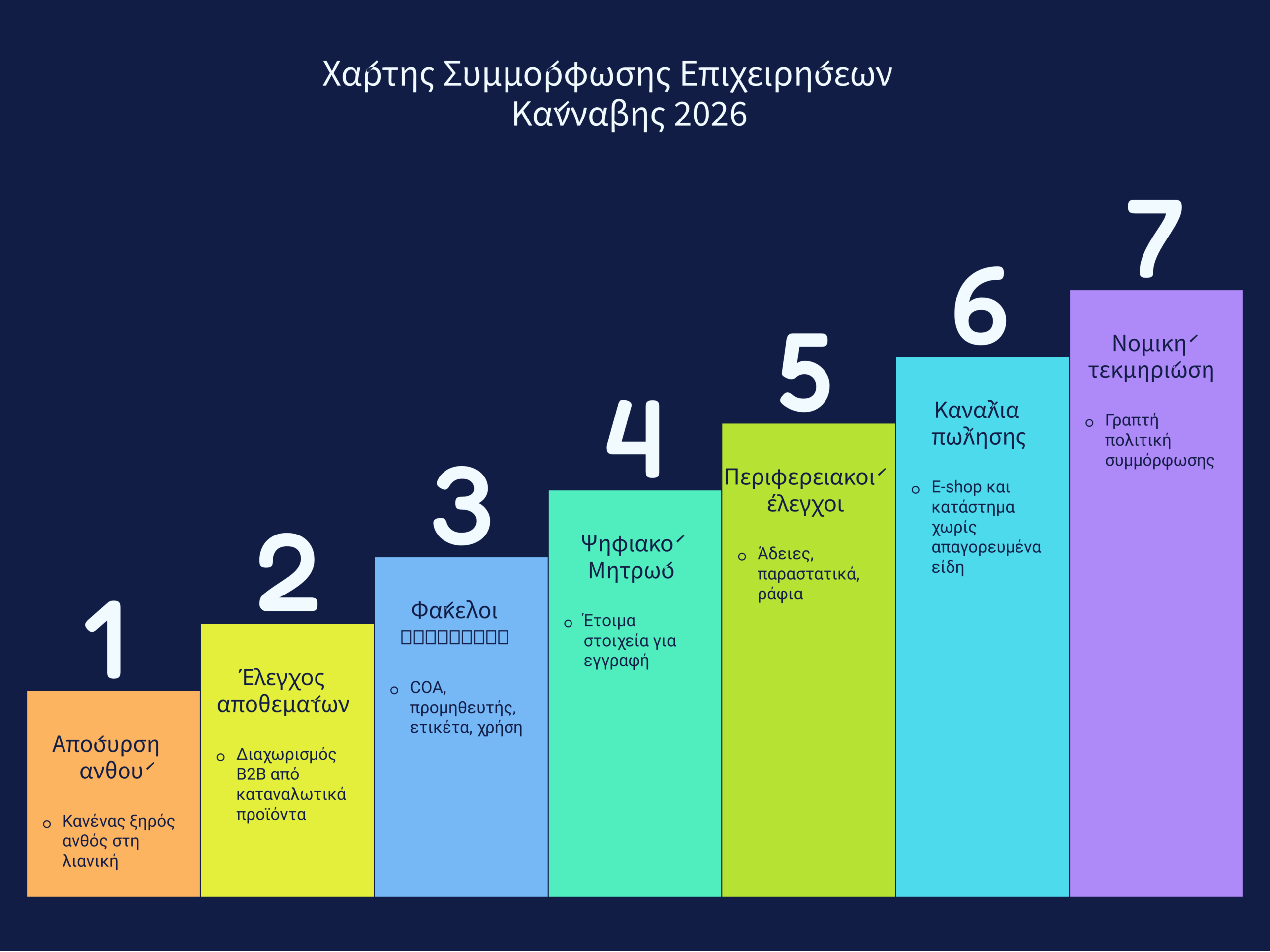 άδειες κάνναβης 2026 infographic