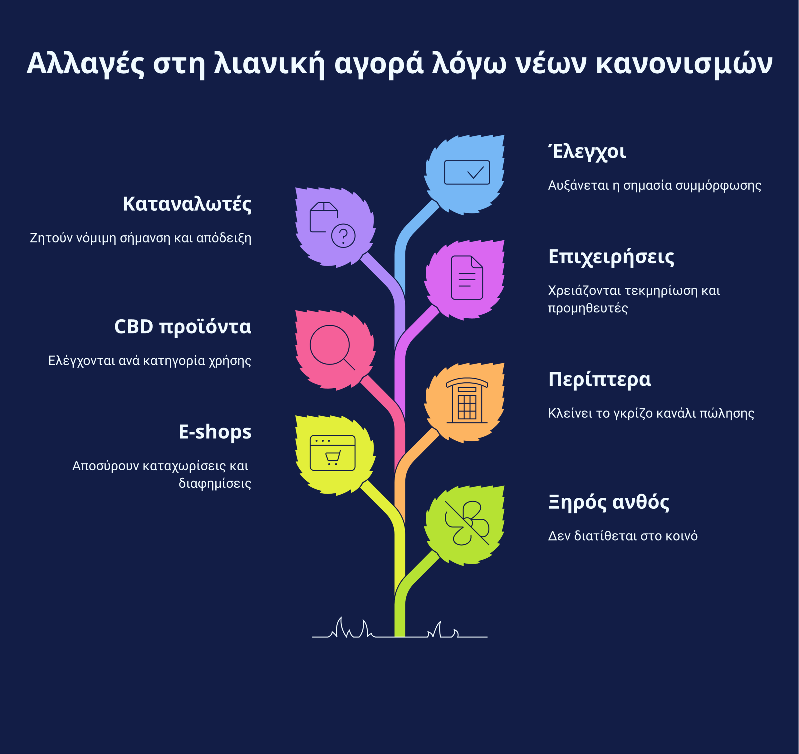 απαγόρευση ξηρού άνθους infographic
