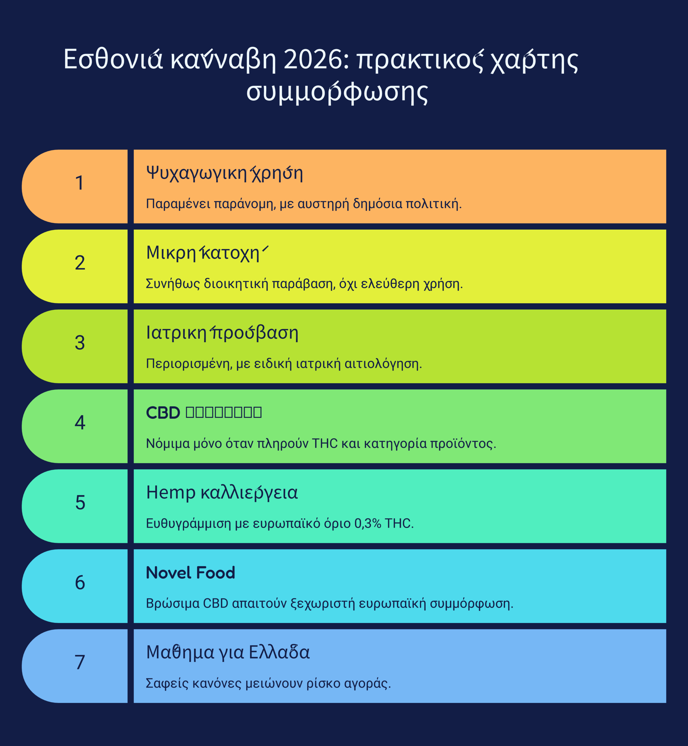 Εσθονία κάνναβη 2026 infographic