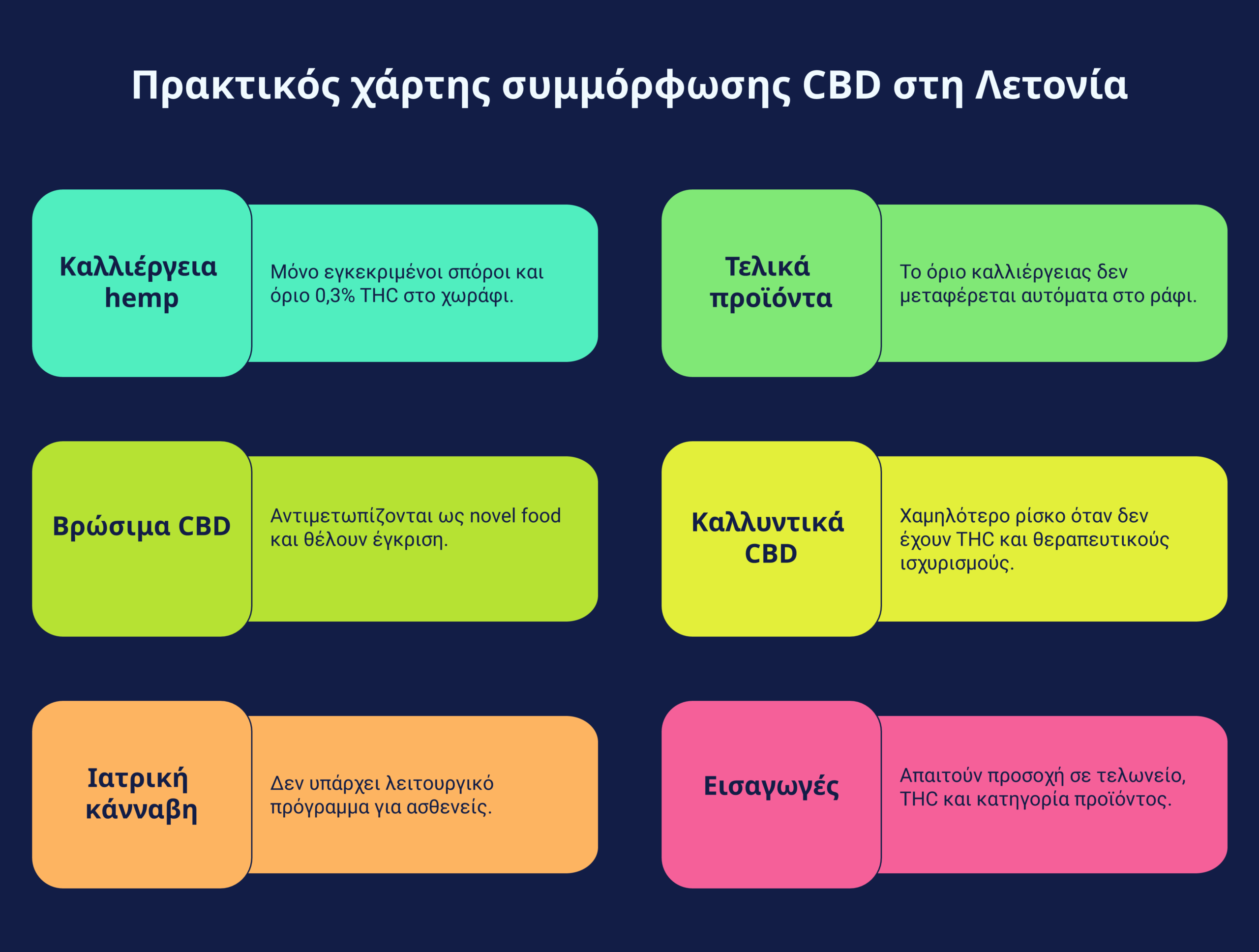 Λετονία κάνναβη 2026 infographic