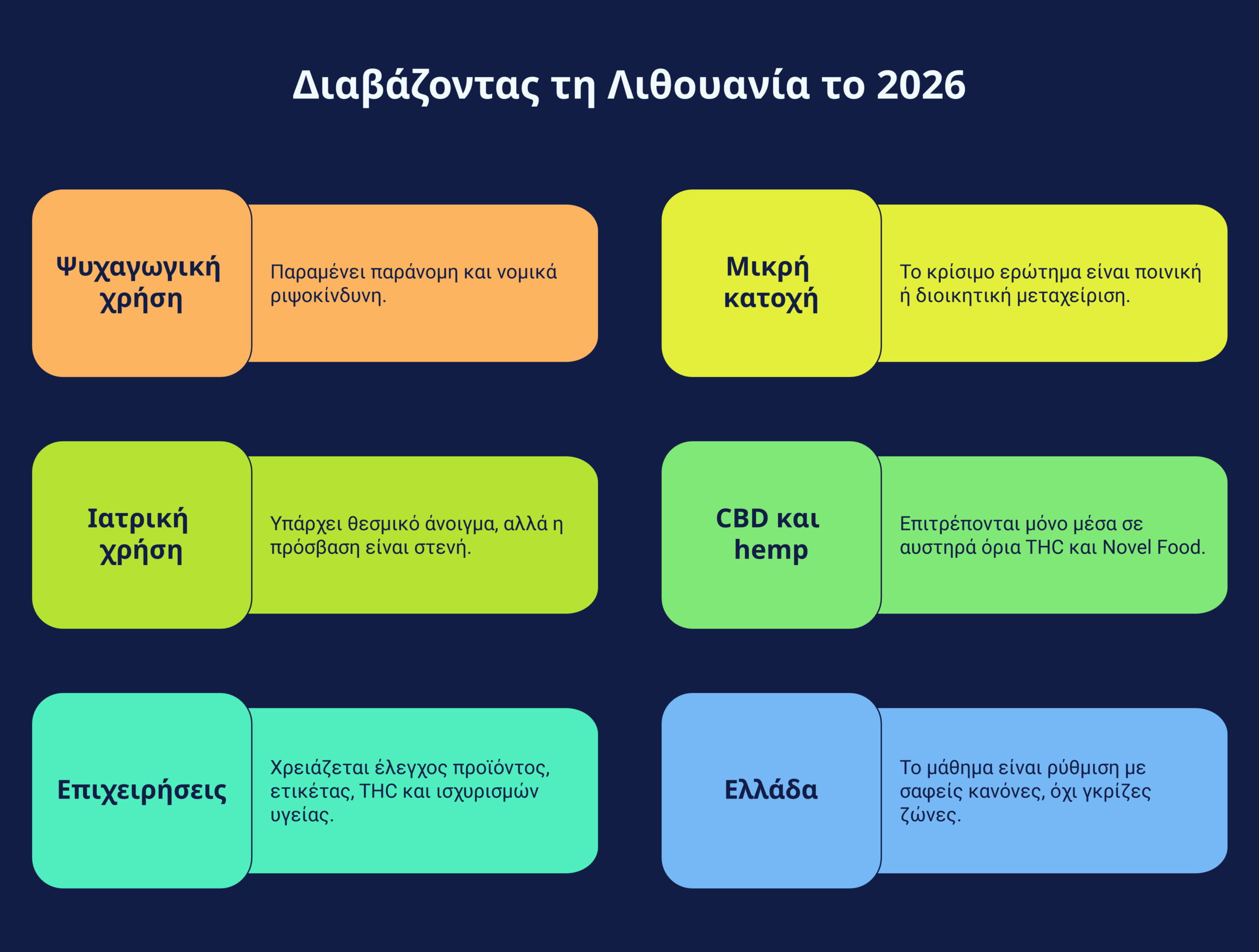 Λιθουανία κάνναβη 2026 infographic