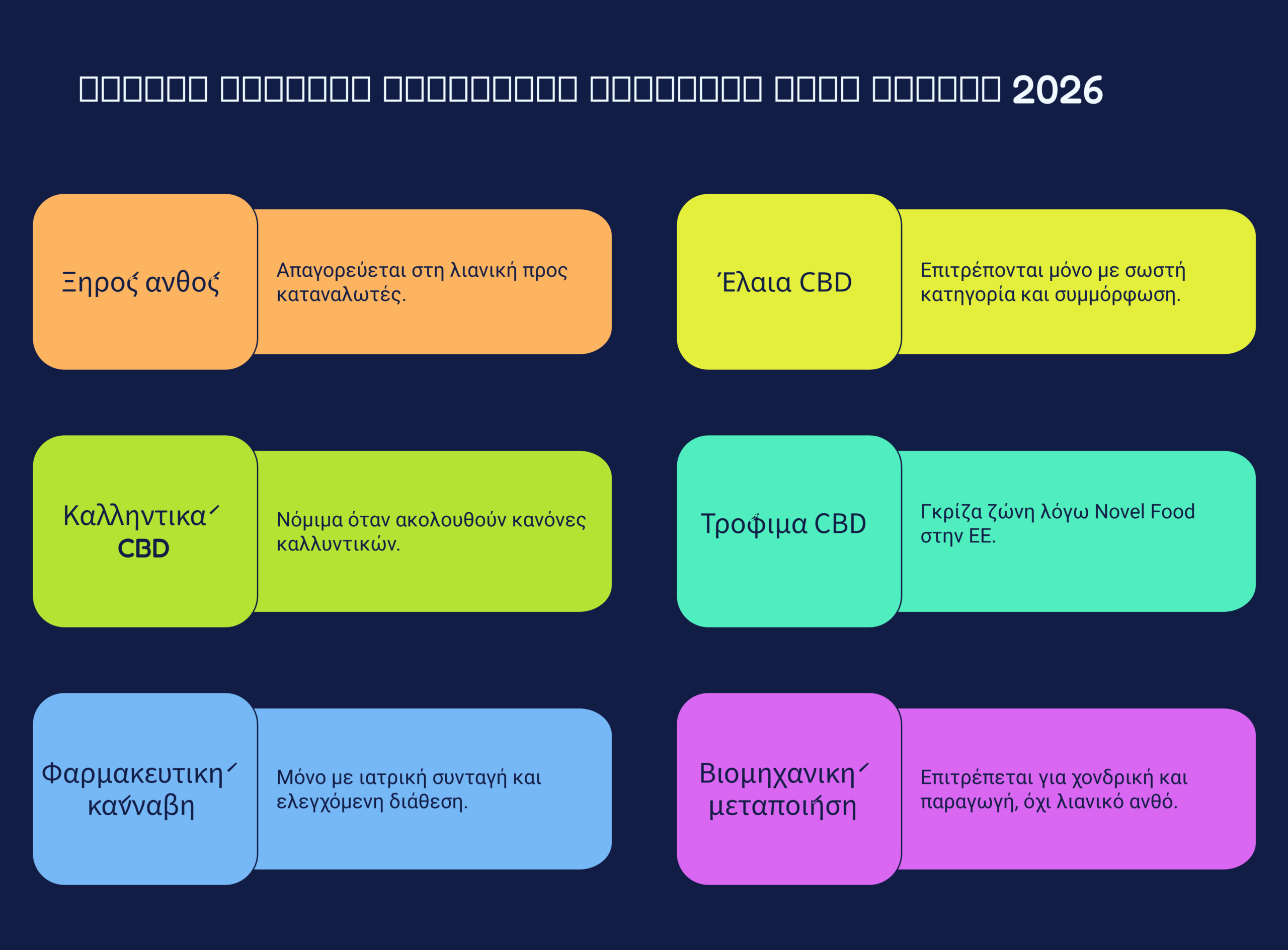 νόμιμα προϊόντα κάνναβης infographic