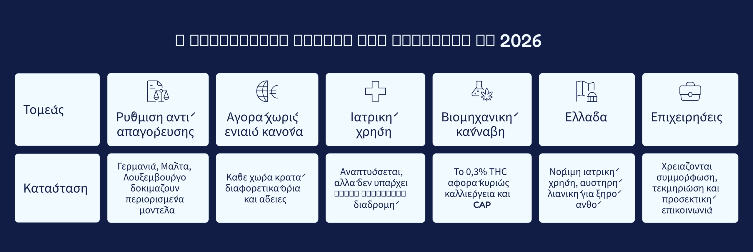 πόλεμοι κάνναβης Ευρώπη infographic