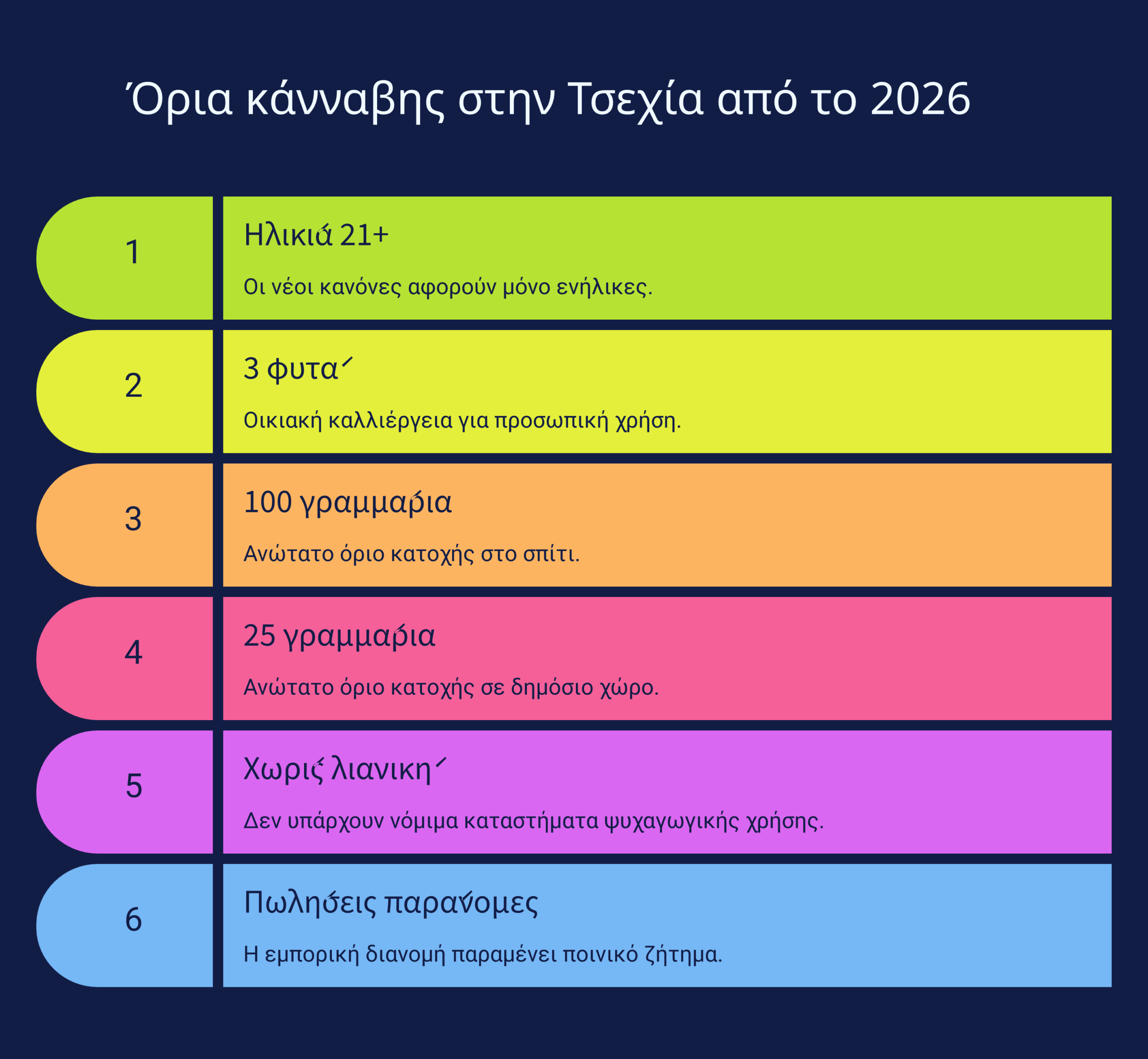 Τσεχία κάνναβη 2026 infographic